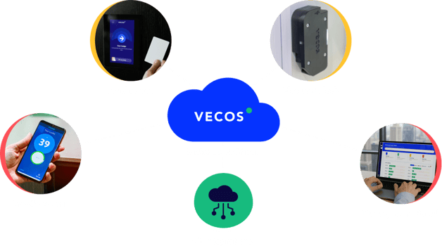Vecos Ecosystem